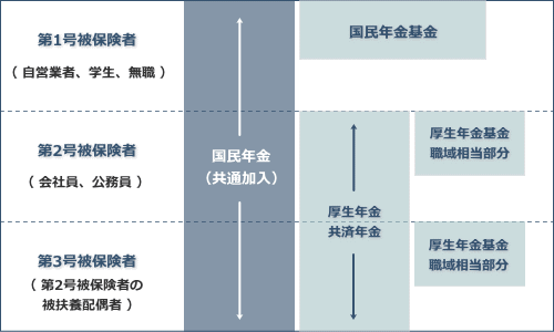 年金制度の仕組み